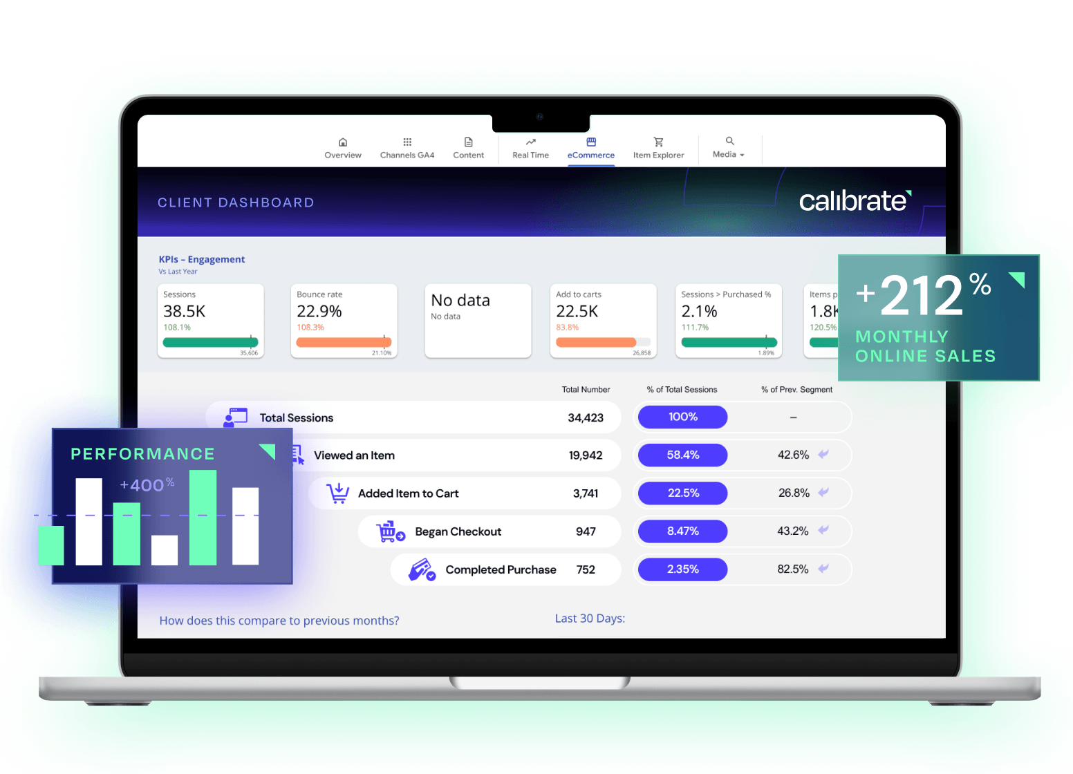 Collaborative <br> <strong>Digital Leadership</strong>
